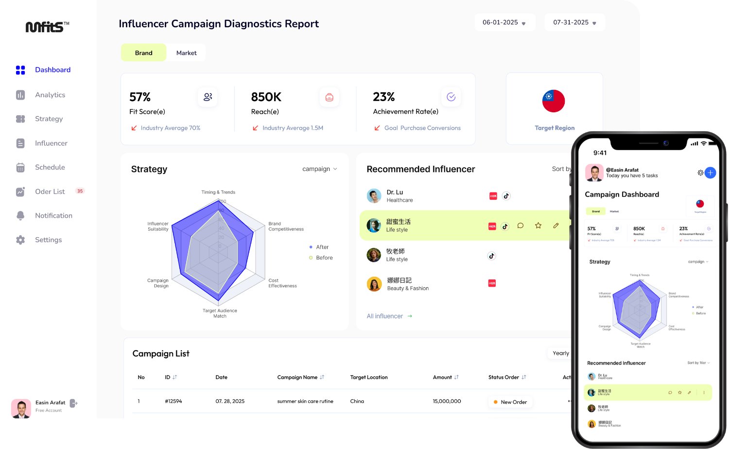 K1OWUP AI 기반 인플루언서 마케팅 캠페인 진행